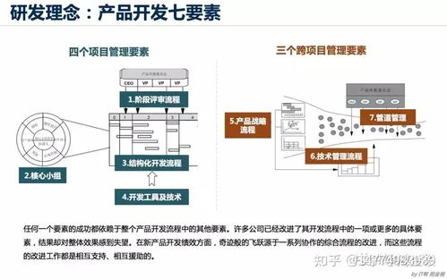 构建高效协同的产品研发体系 从部门建设到IPD咨询
