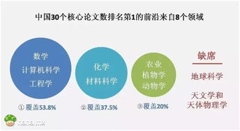 中国科学院科技战略咨询研究院 文哈哈与技术创新咨询展望