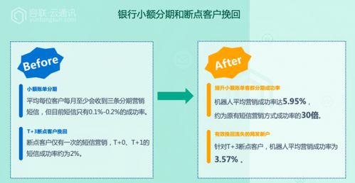 容联云荣膺“金融科技企业最佳产品创新奖” 技术交流驱动行业新突破